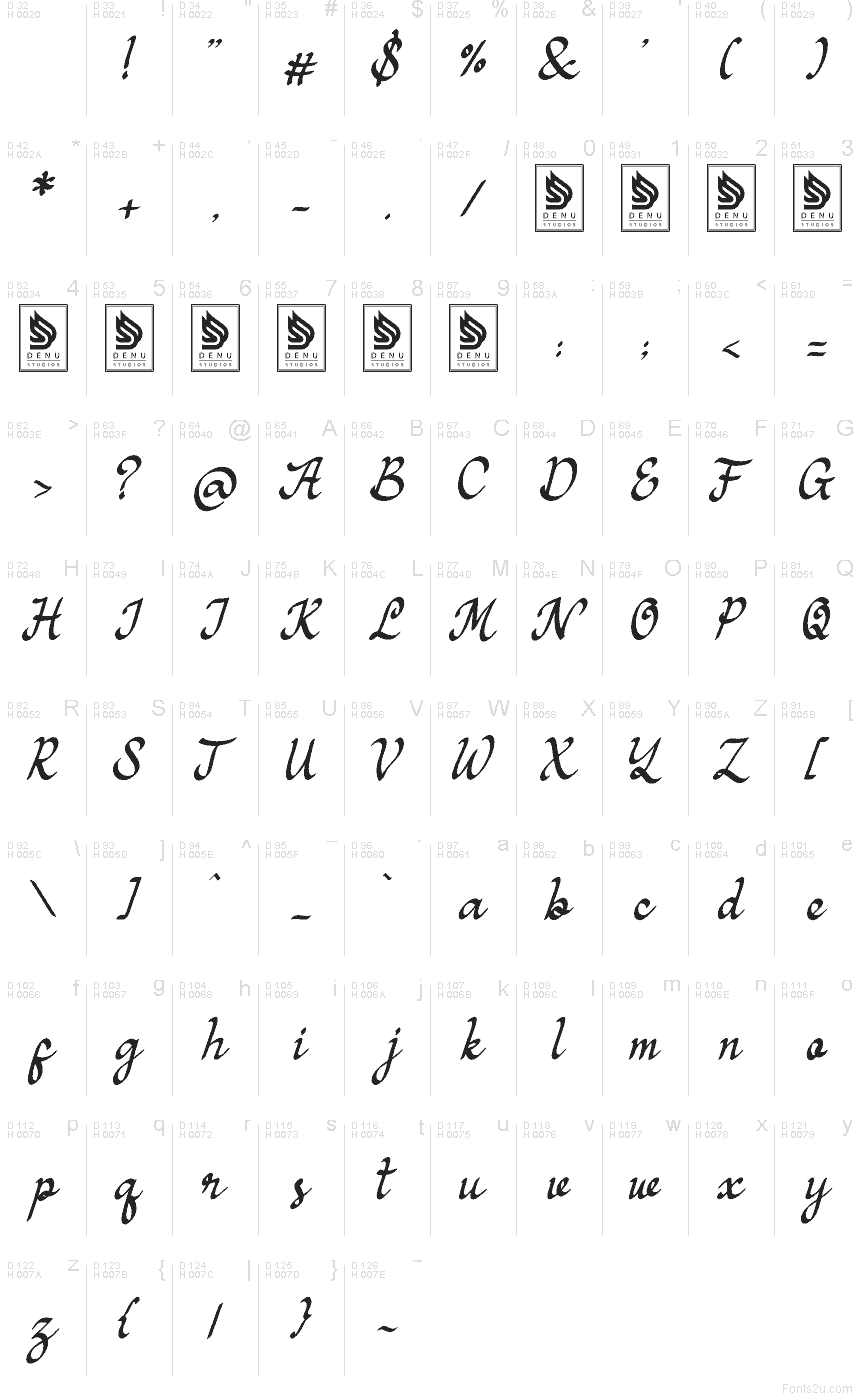 Basic Latin - Character map