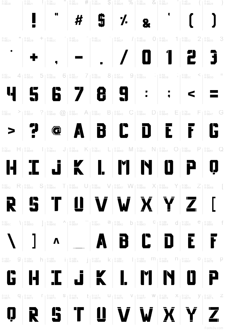 Podstawowy łaciński - Mapa znaków