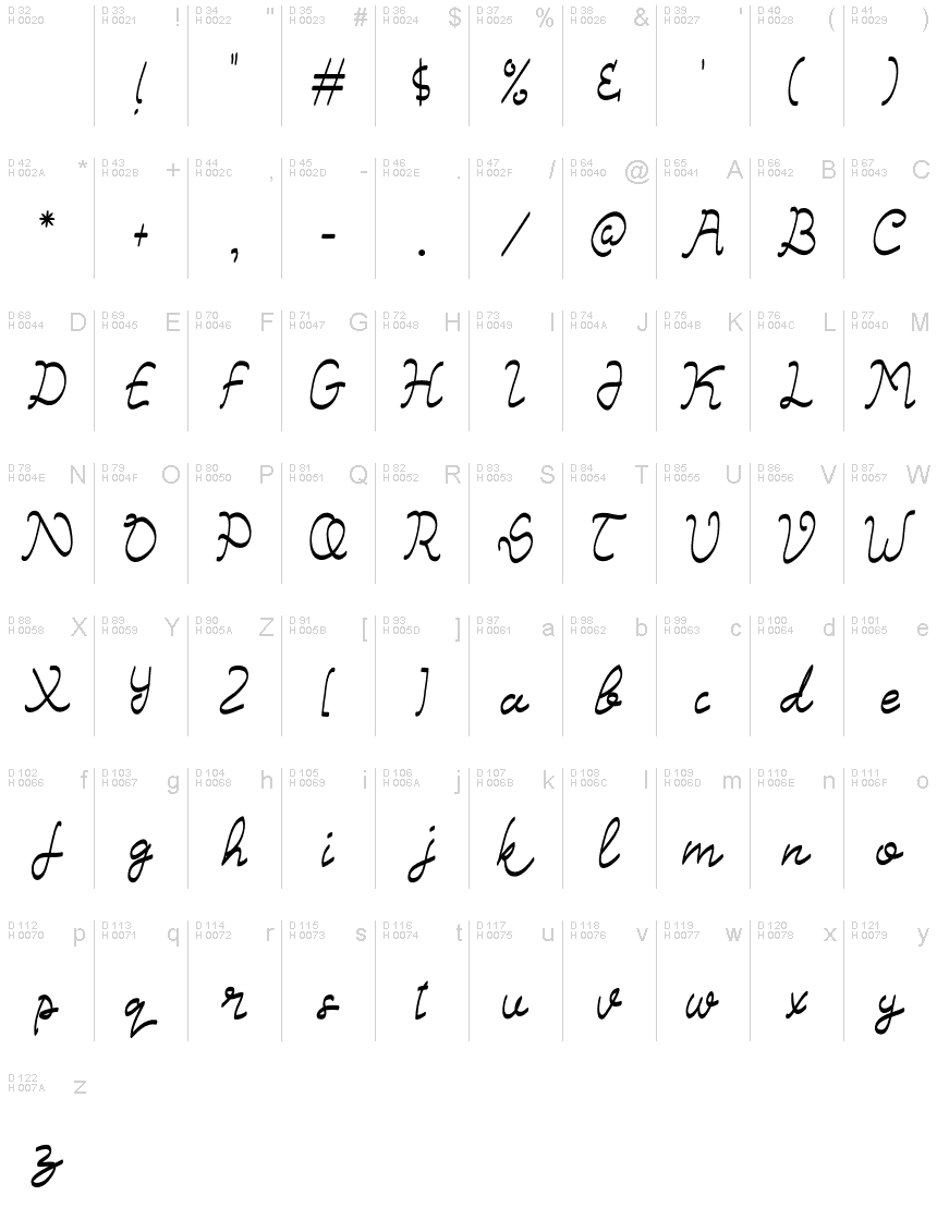 Basic Latin - charmap