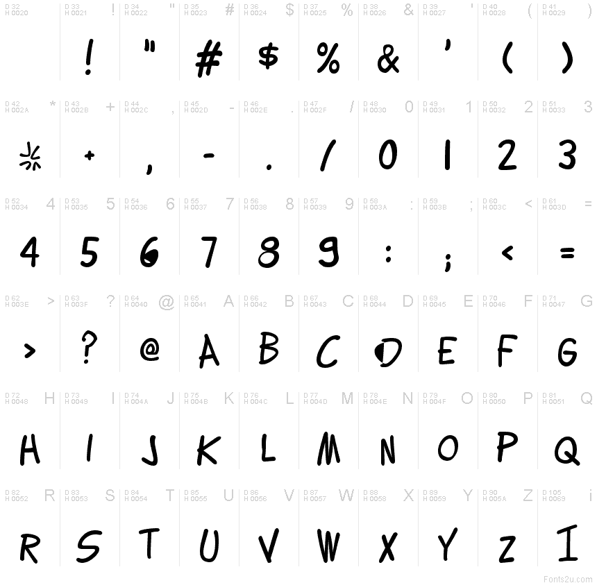 基本拉丁字母 - 字符地图