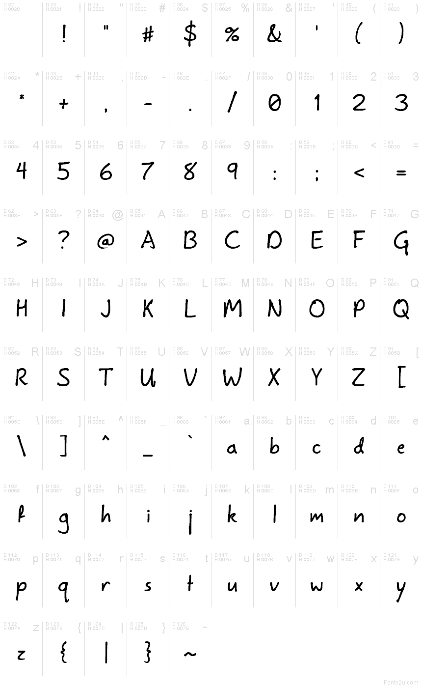 基本ラテン文字 - 文字マップ