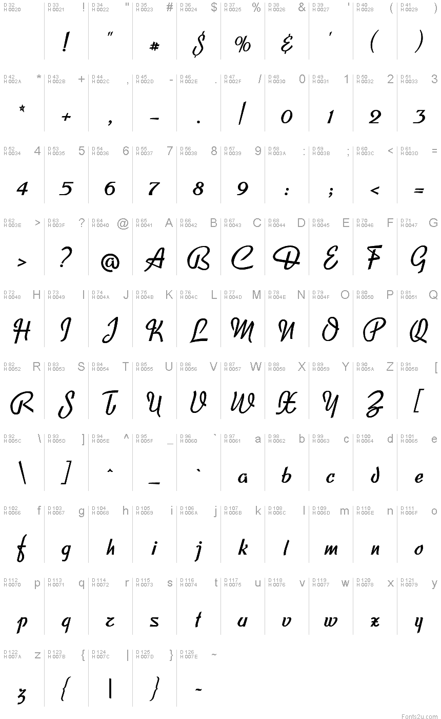 Basic Latin - charmap