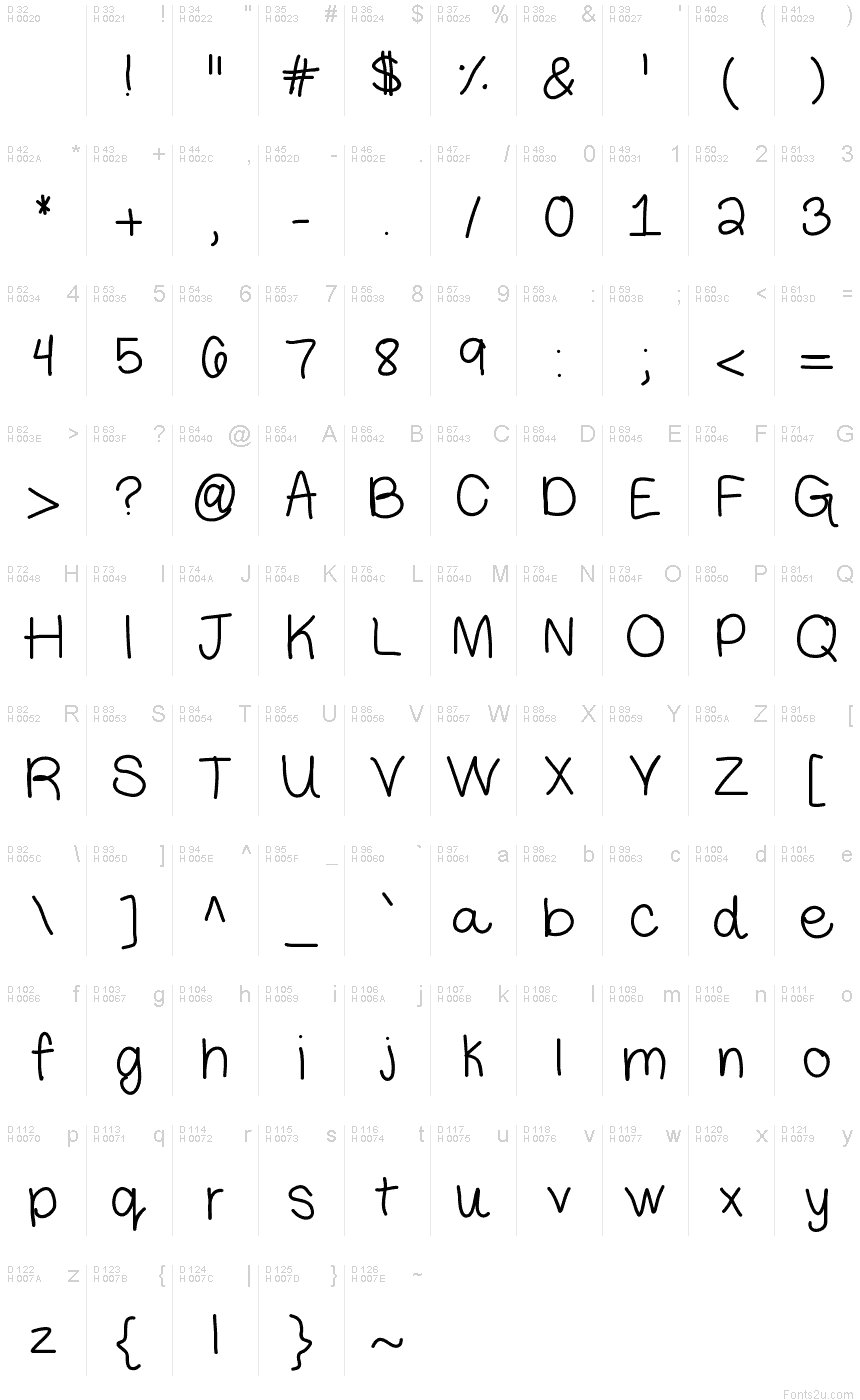 基本ラテン文字 - 文字マップ