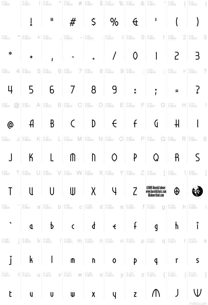 基本ラテン文字 - 文字マップ