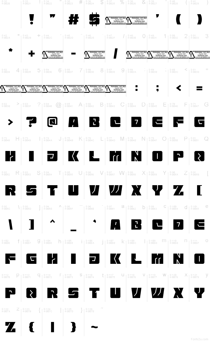 Podstawowy łaciński - Mapa znaków