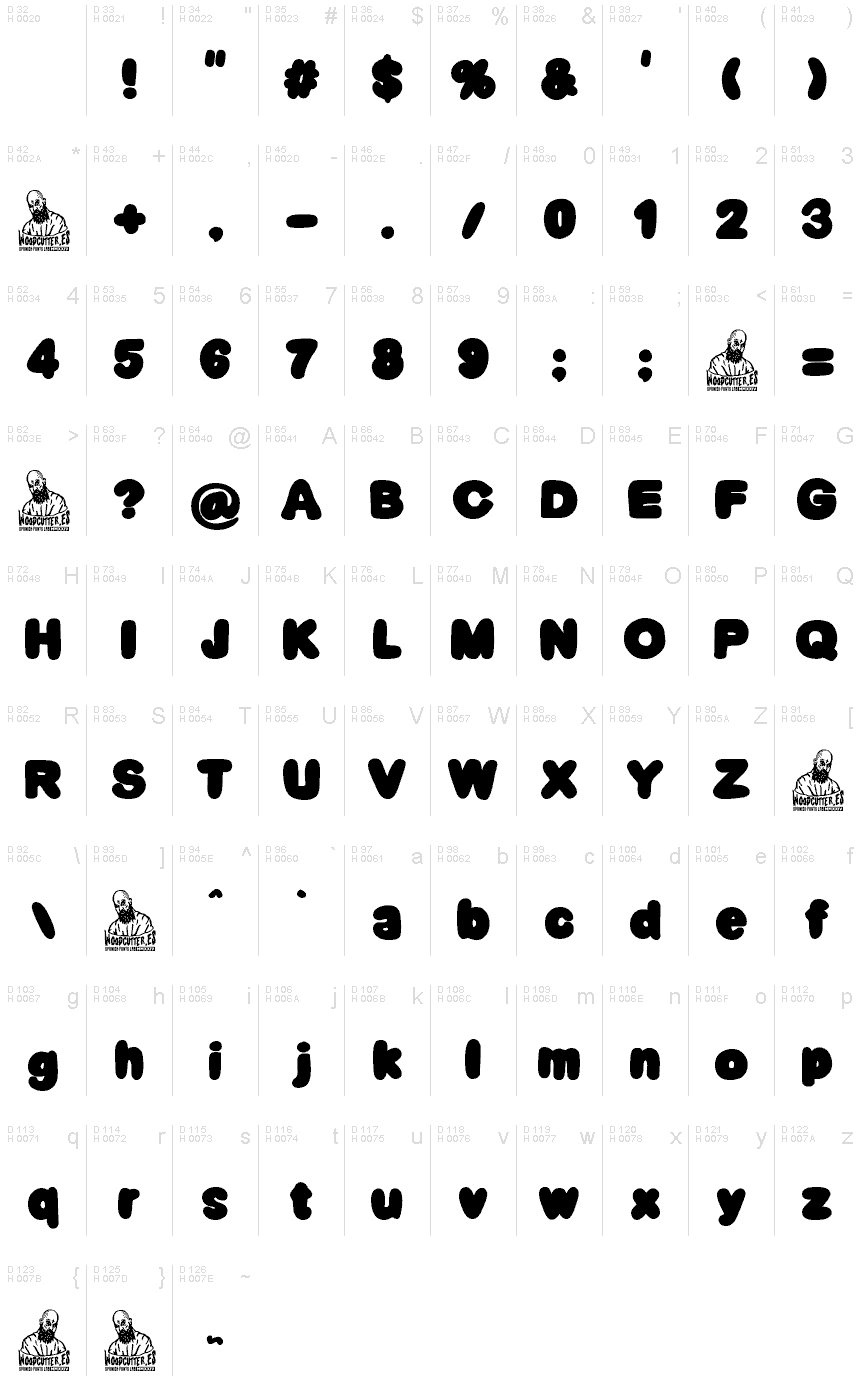基本ラテン文字 - 文字マップ