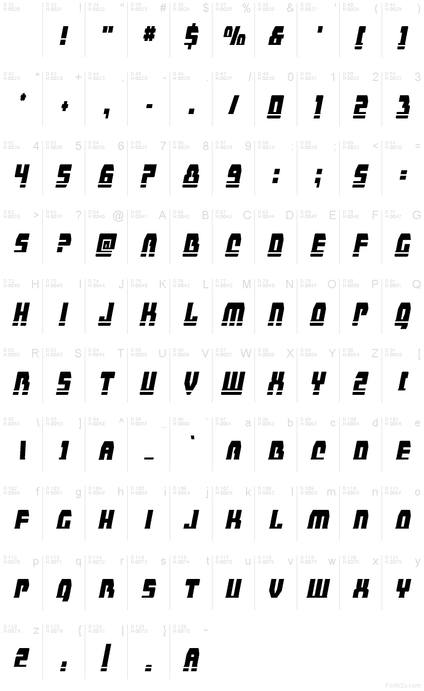 Базовая латиница - Таблица символов