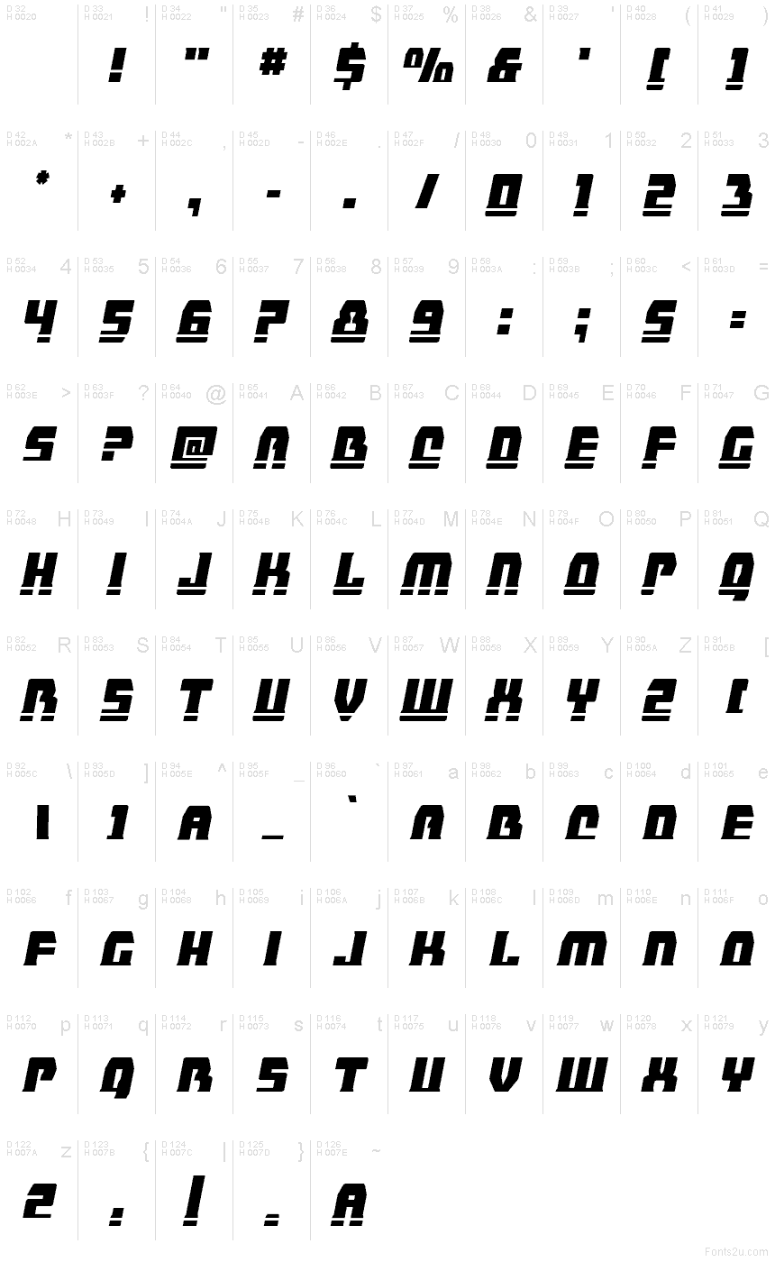 Базовая латиница - Таблица символов