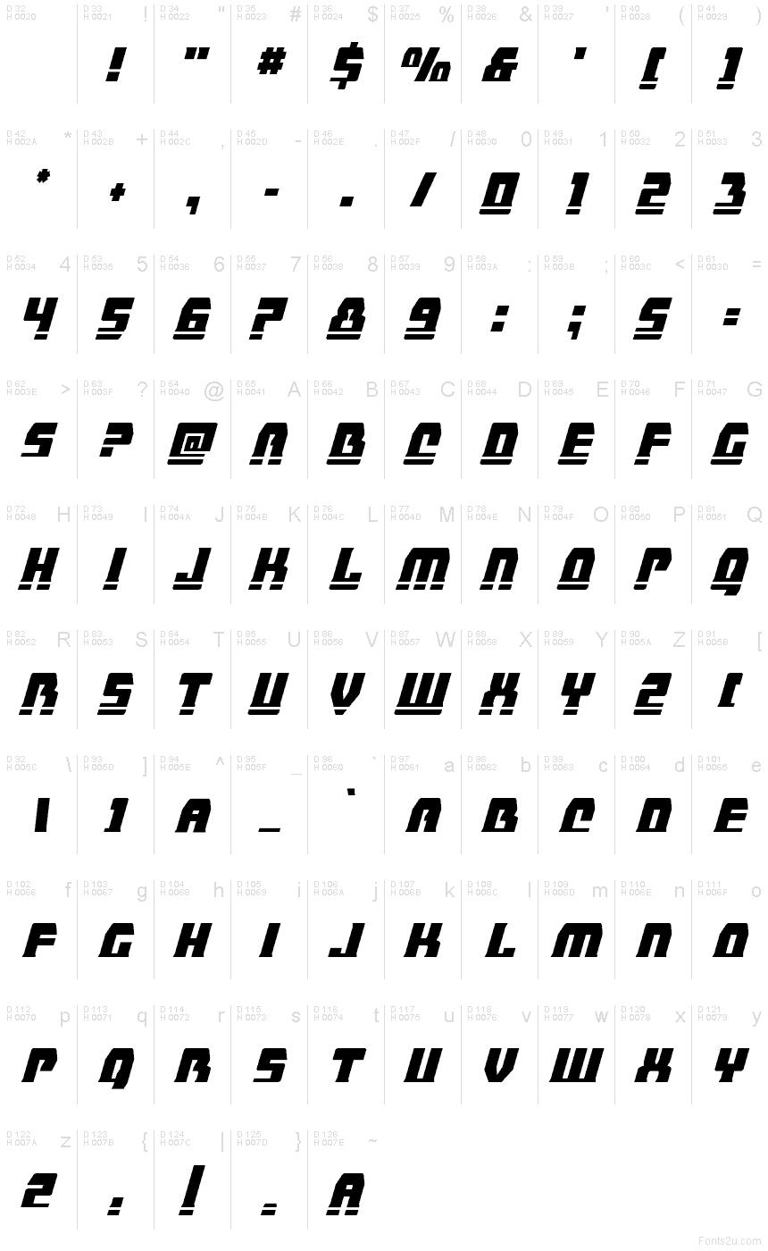 Базовая латиница - Таблица символов