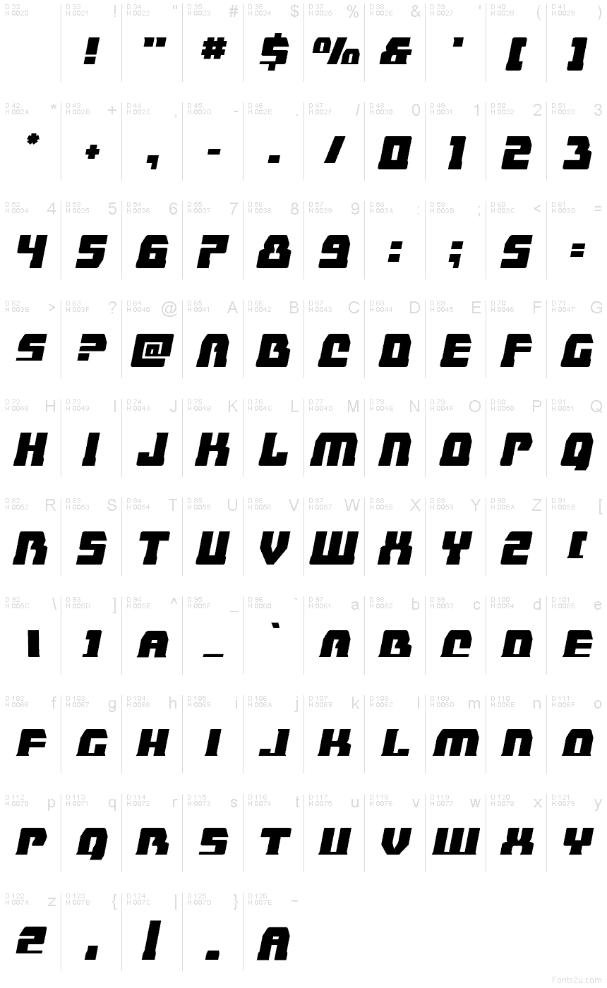 Базовая латиница - Таблица символов