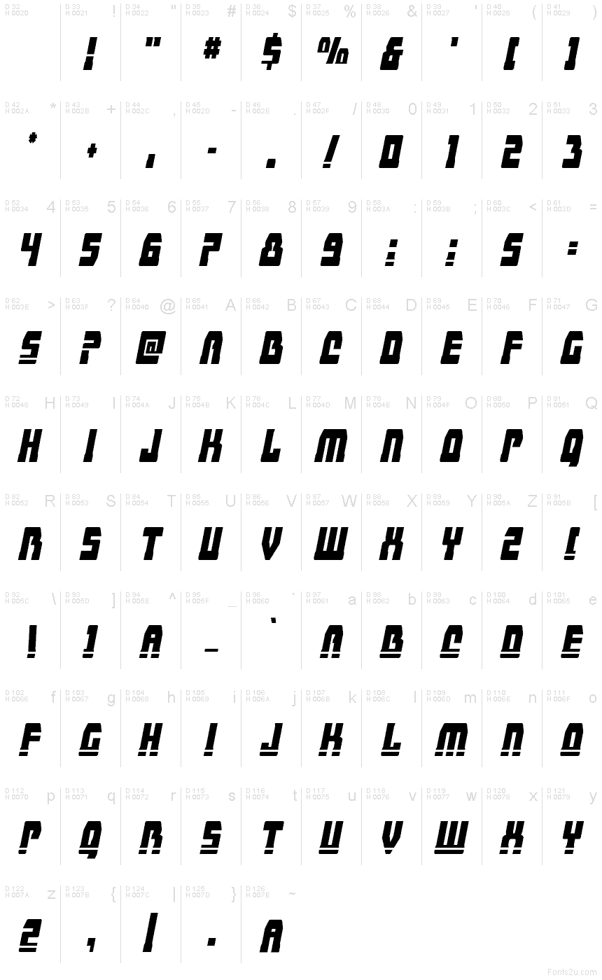 Базовая латиница - Таблица символов