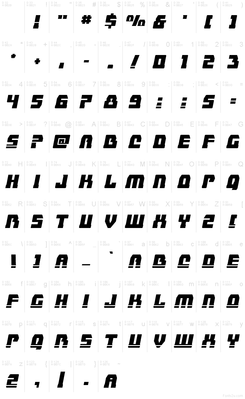Базовая латиница - Таблица символов