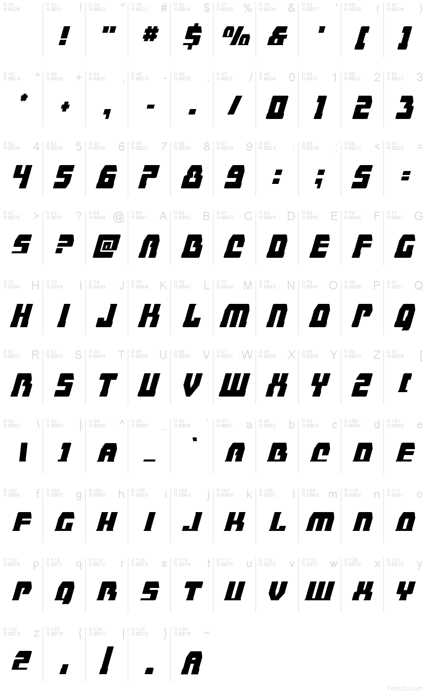 Базовая латиница - Таблица символов