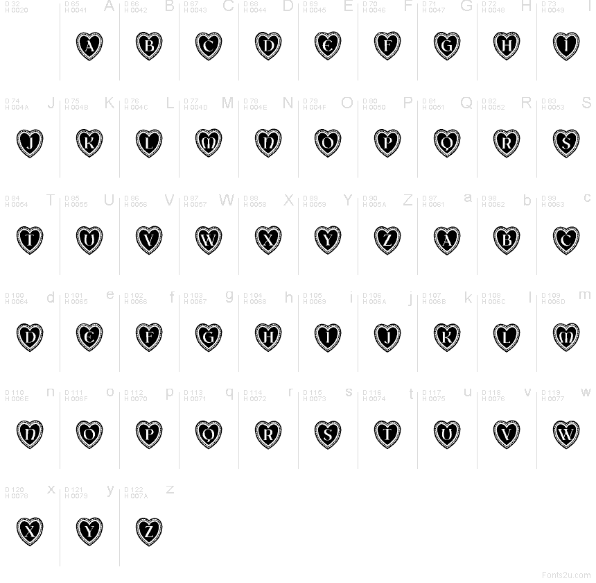 基本拉丁字母 - 字符地图