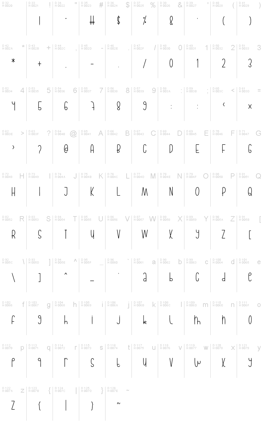 Basic Latin - charmap