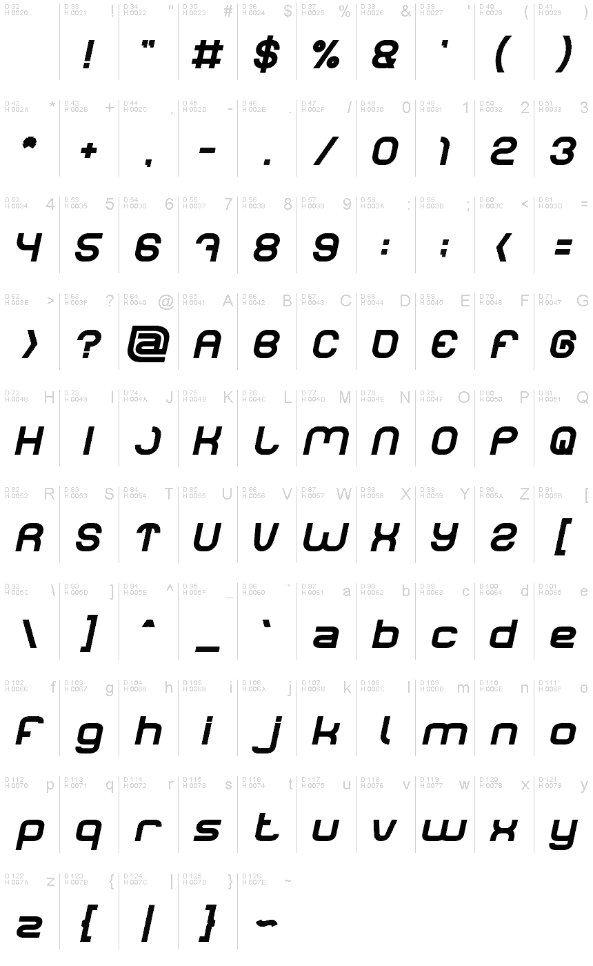 基本ラテン文字 - 文字マップ