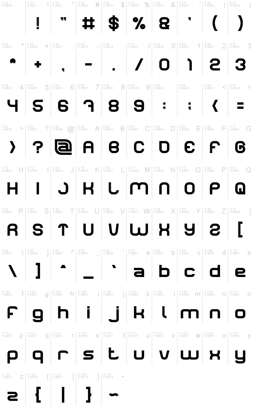 基本ラテン文字 - 文字マップ