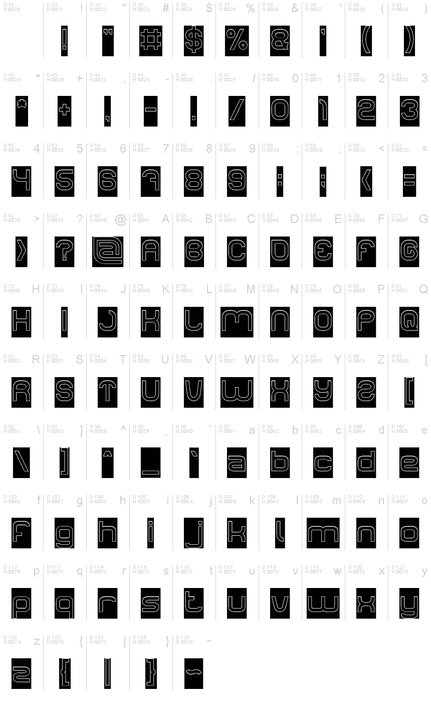 基本ラテン文字 - 文字マップ