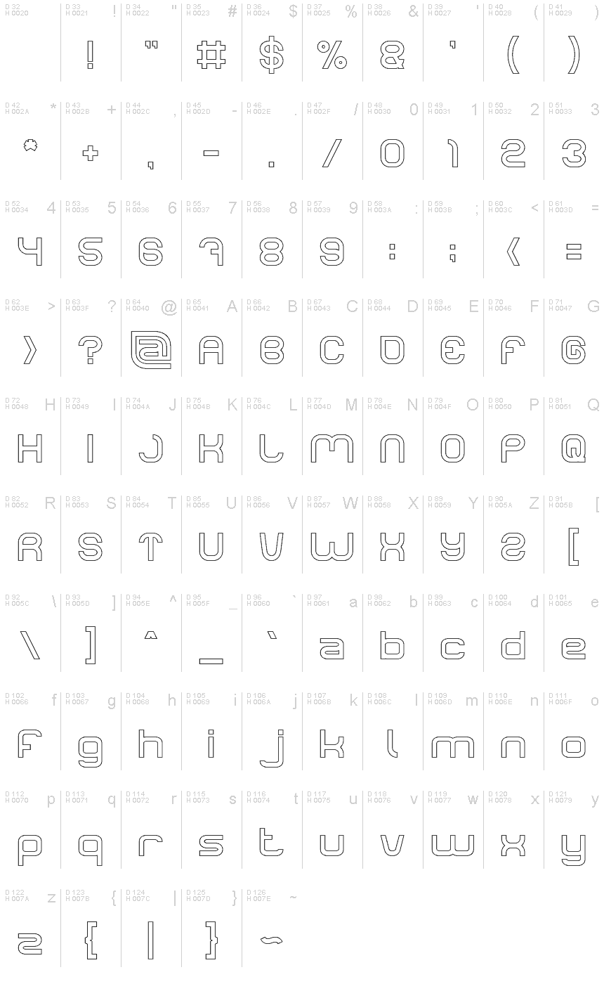 基本ラテン文字 - 文字マップ