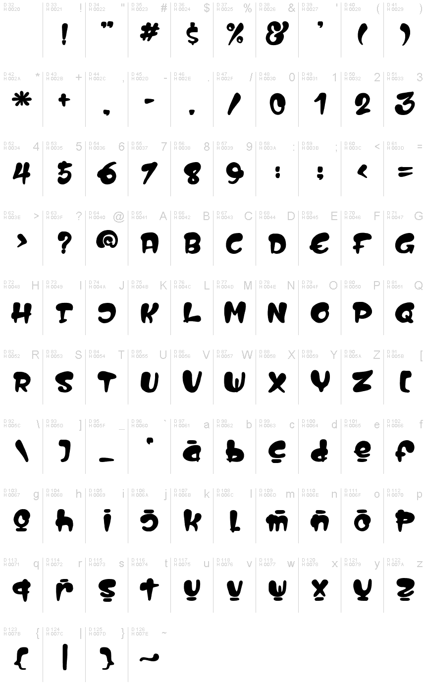 Latin de base - Table de caractères