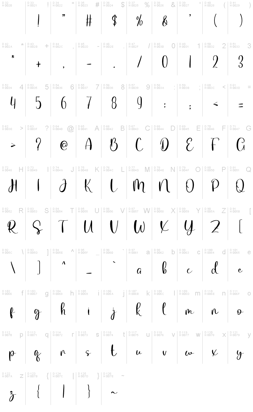 基本ラテン文字 - 文字マップ