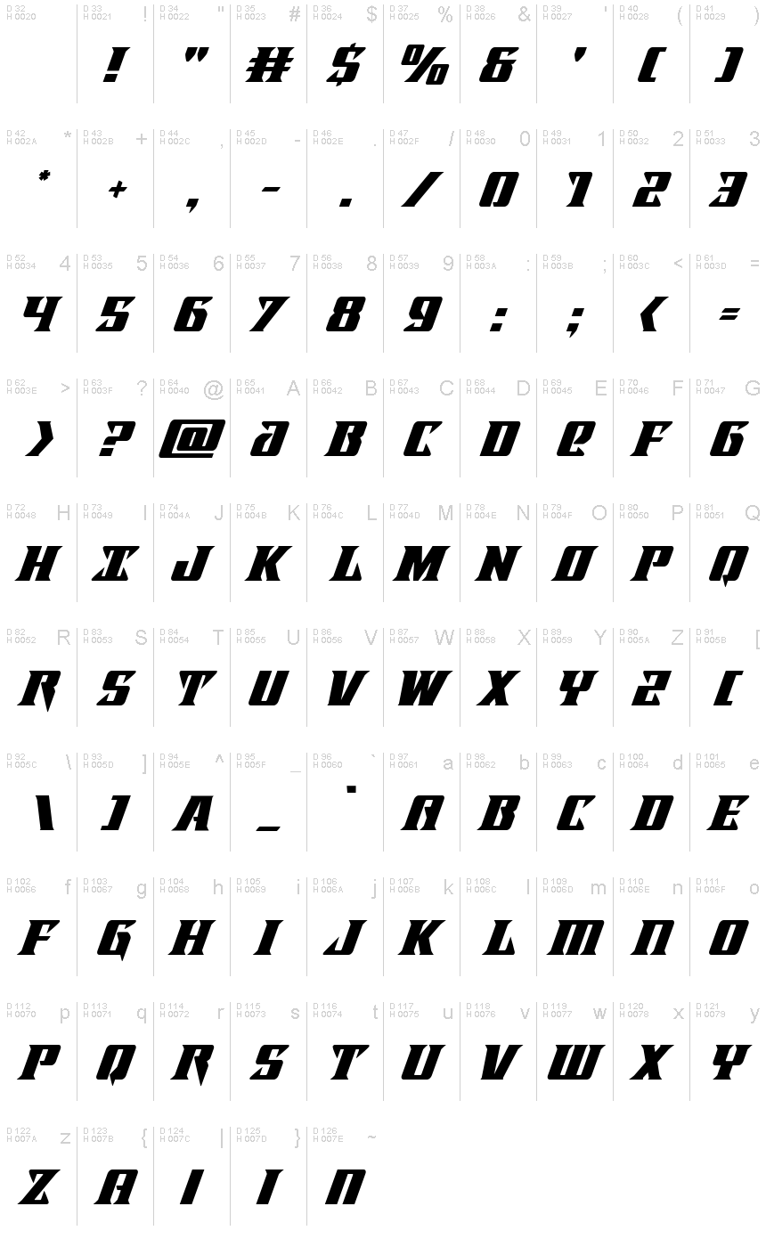 基本ラテン文字 - 文字マップ
