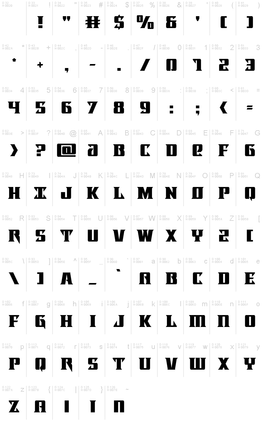 基本ラテン文字 - 文字マップ