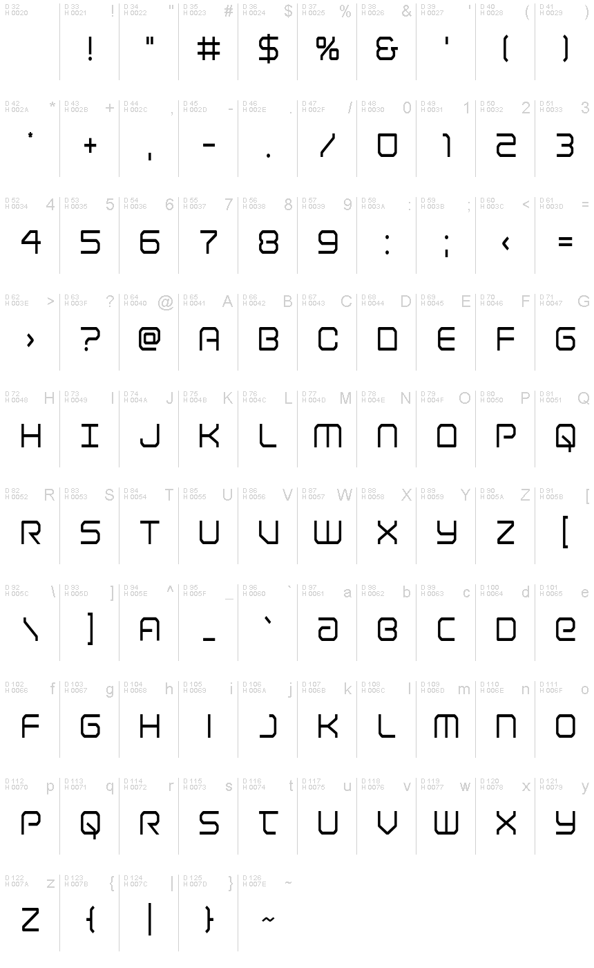 基本ラテン文字 - 文字マップ
