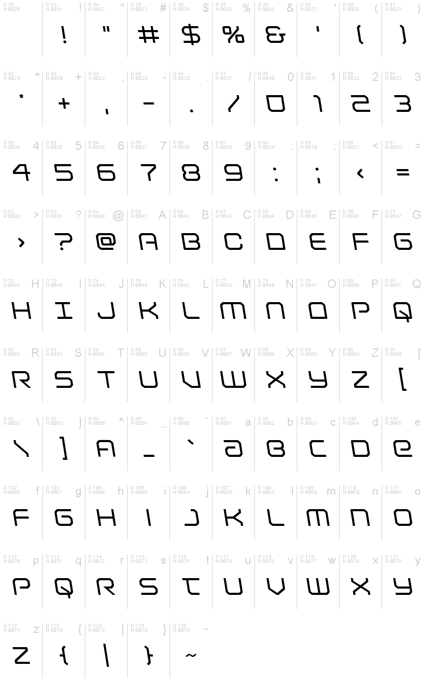 基本ラテン文字 - 文字マップ