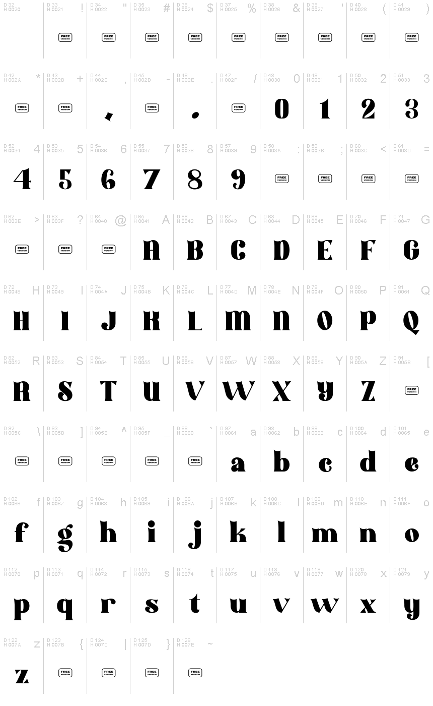 基本拉丁字母 - 字符地图