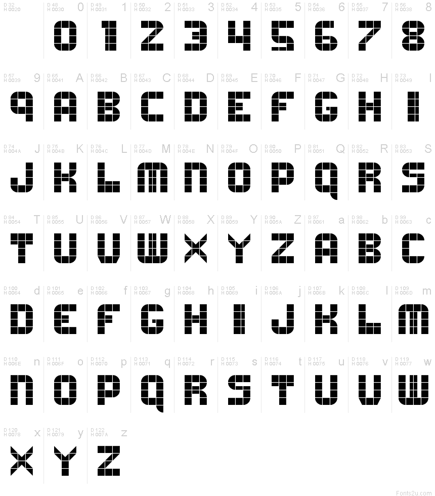 基本ラテン文字 - 文字マップ