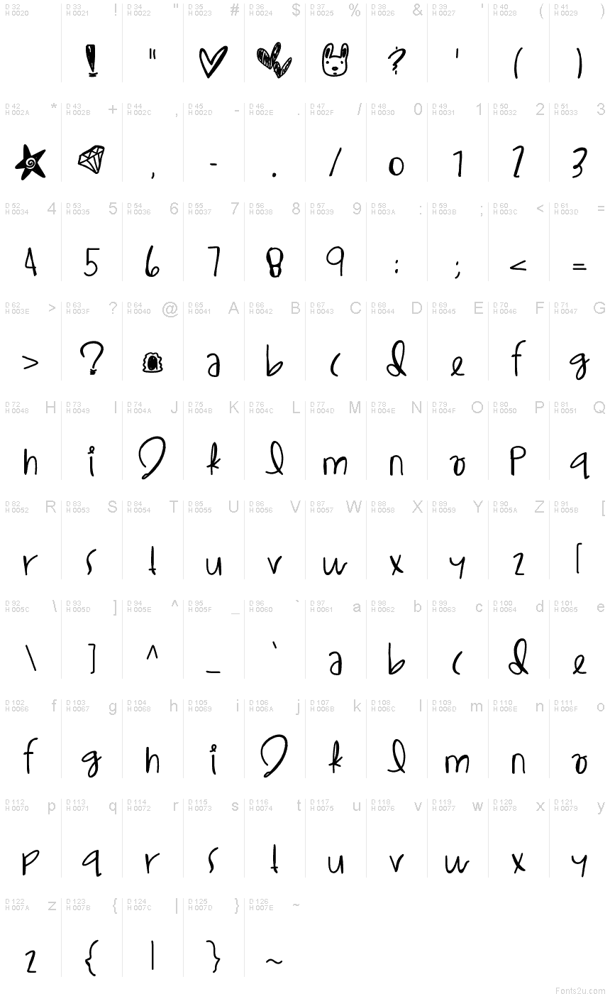 Basic Latin - charmap