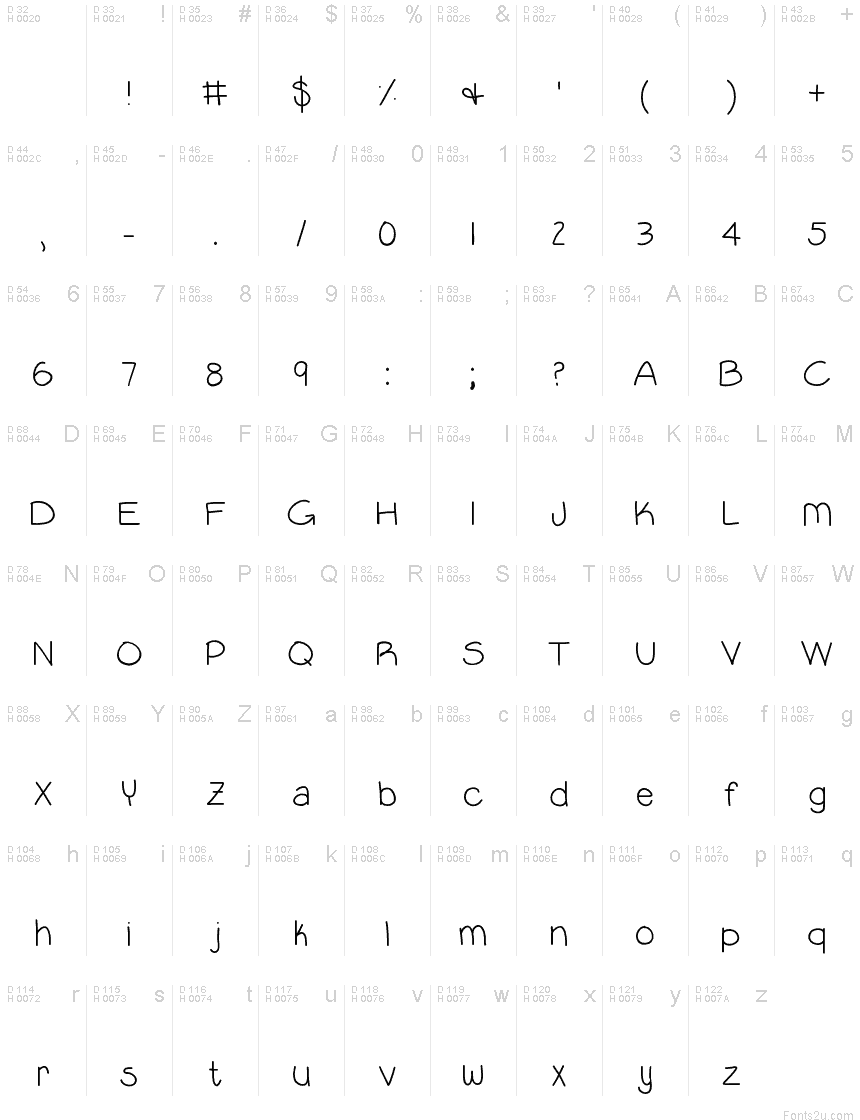 基本拉丁字母 - 字符地图