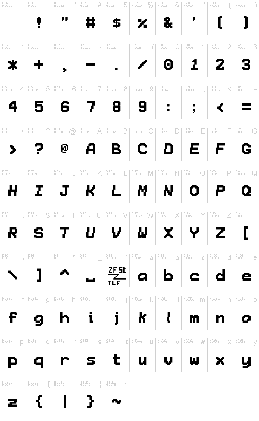 基本ラテン文字 - 文字マップ
