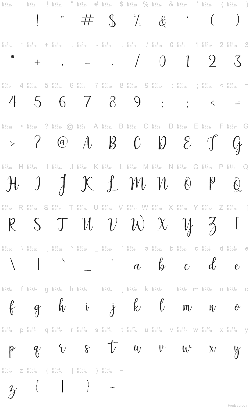 基本拉丁字母 - 字符地图