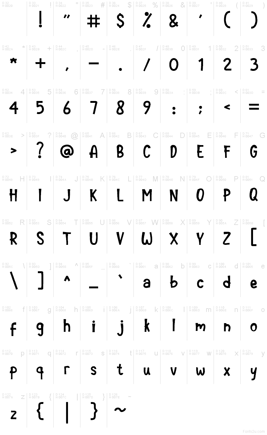 Latín básico - Mapa de caracteres