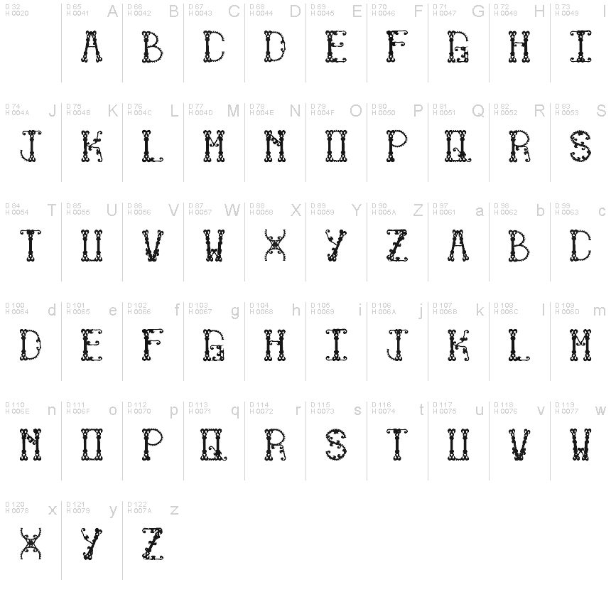 Basic Latin - charmap