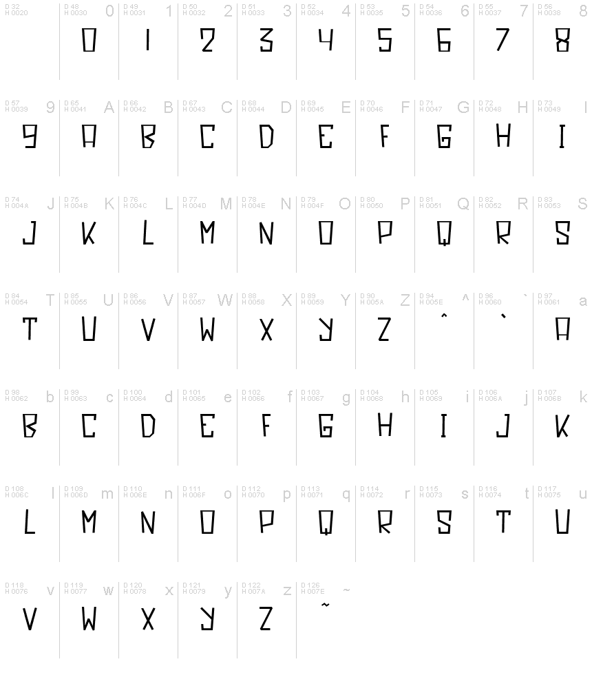 Basic Latin - charmap