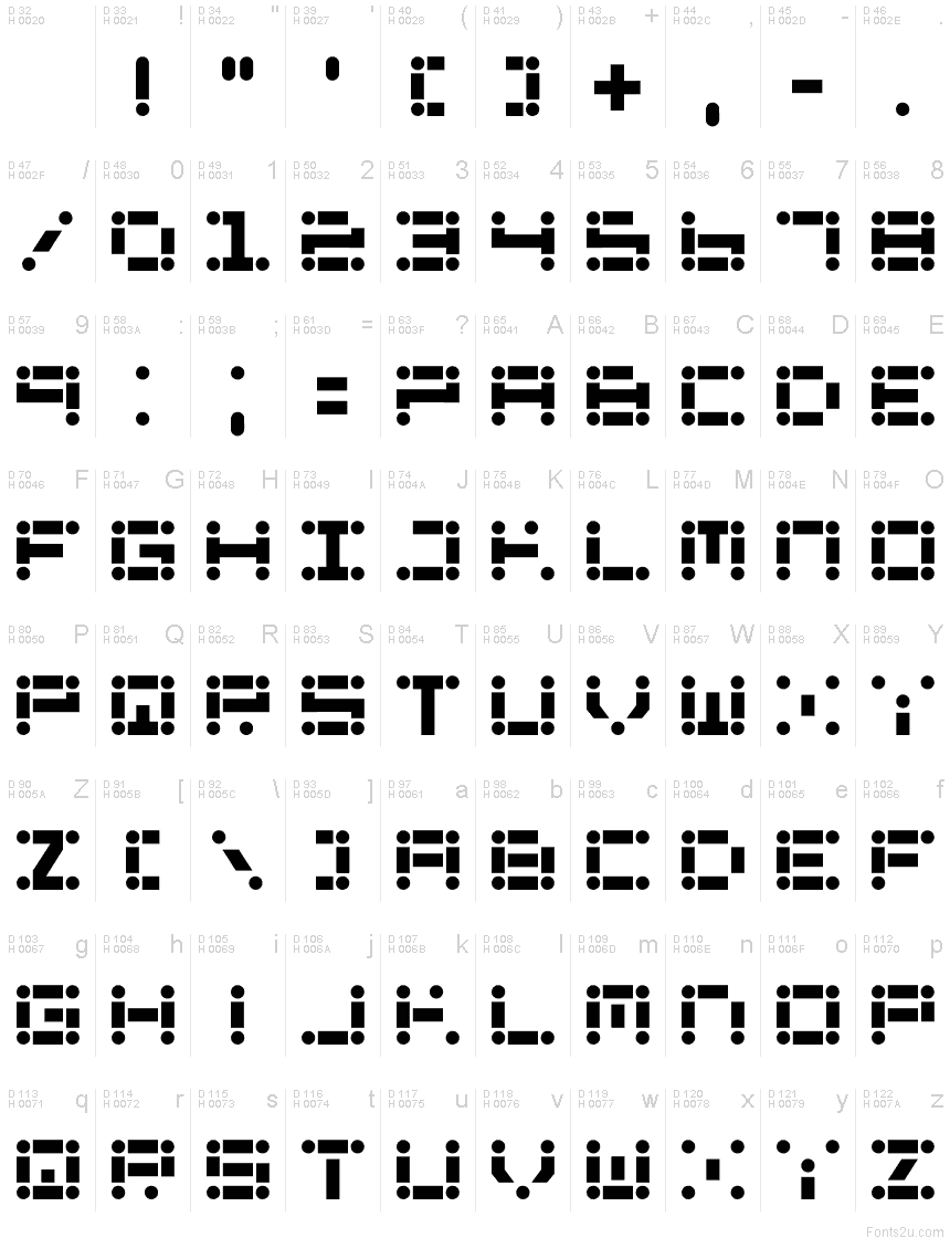 基本ラテン文字 - 文字マップ