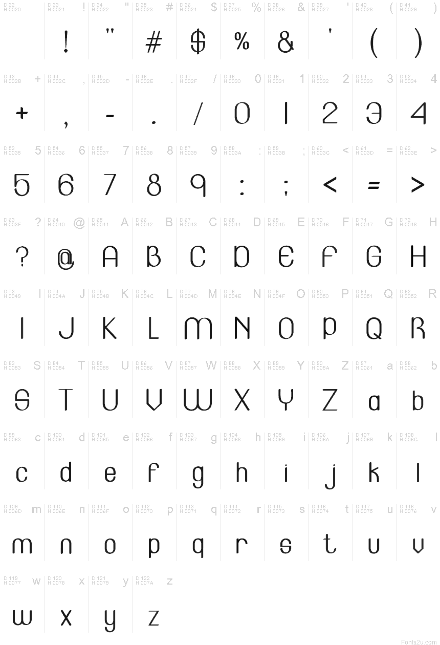 Latín básico - Mapa de caracteres