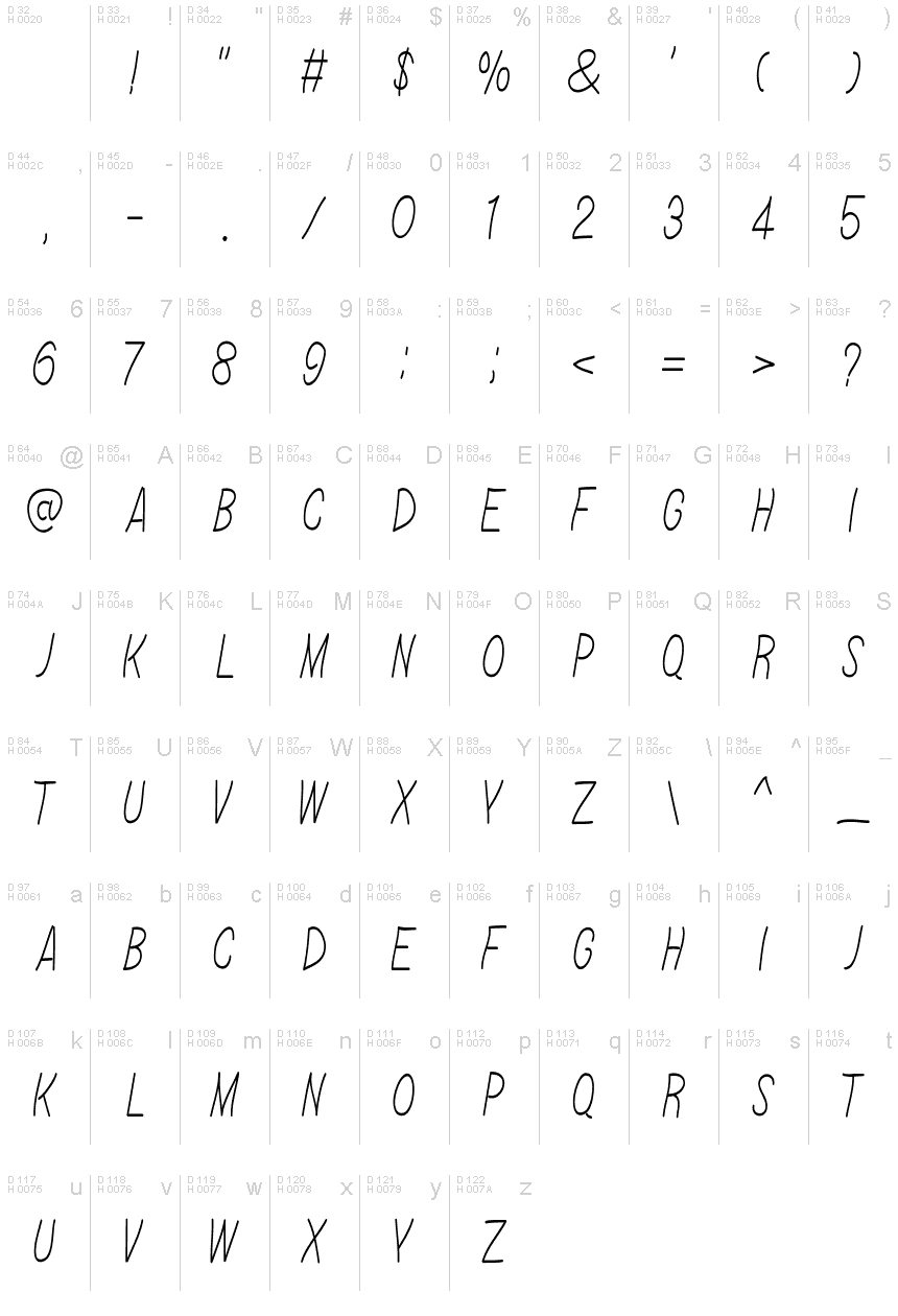 Latín básico - Mapa de caracteres