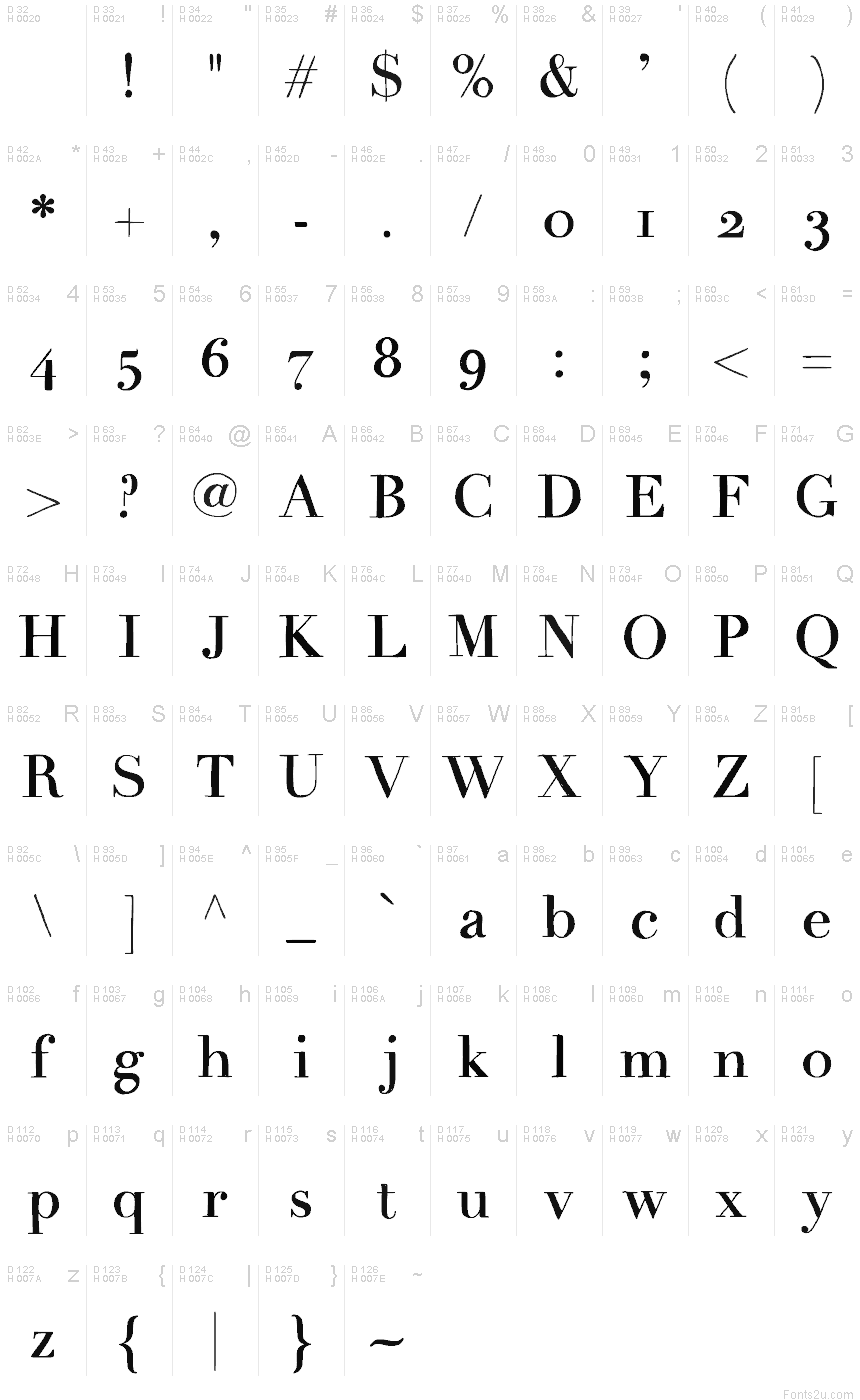 Basic Latin - charmap