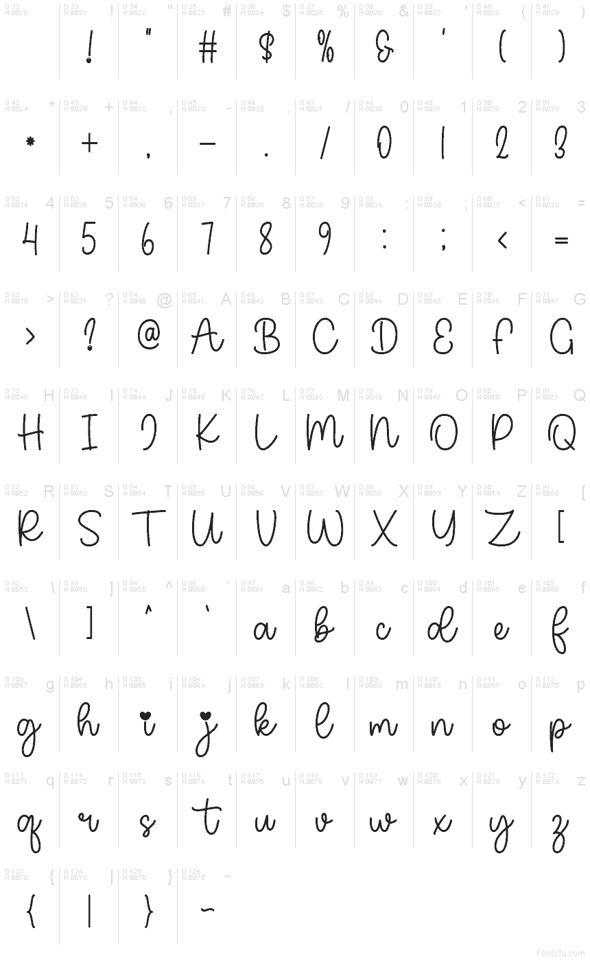 基本ラテン文字 - 文字マップ