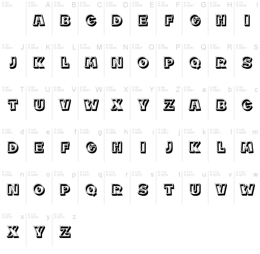 Базовая латиница - Таблица символов