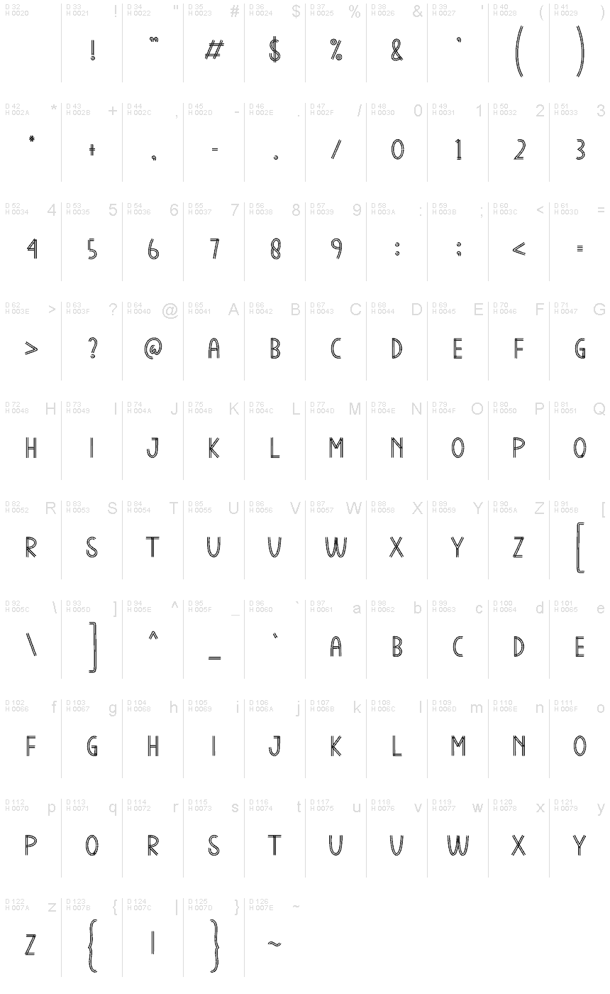 Basic Latin - charmap