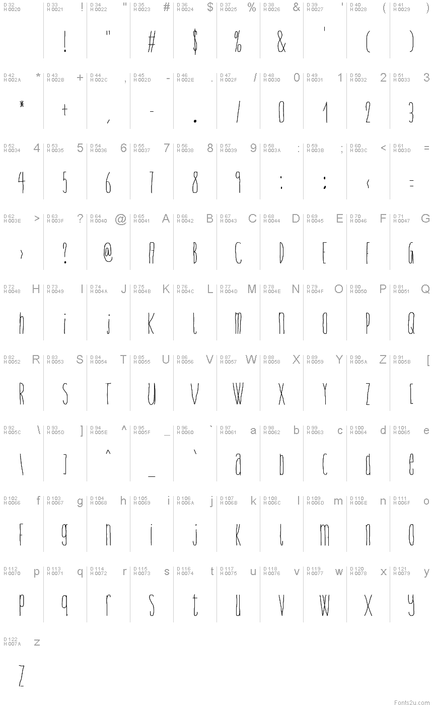 Latín básico - Mapa de caracteres