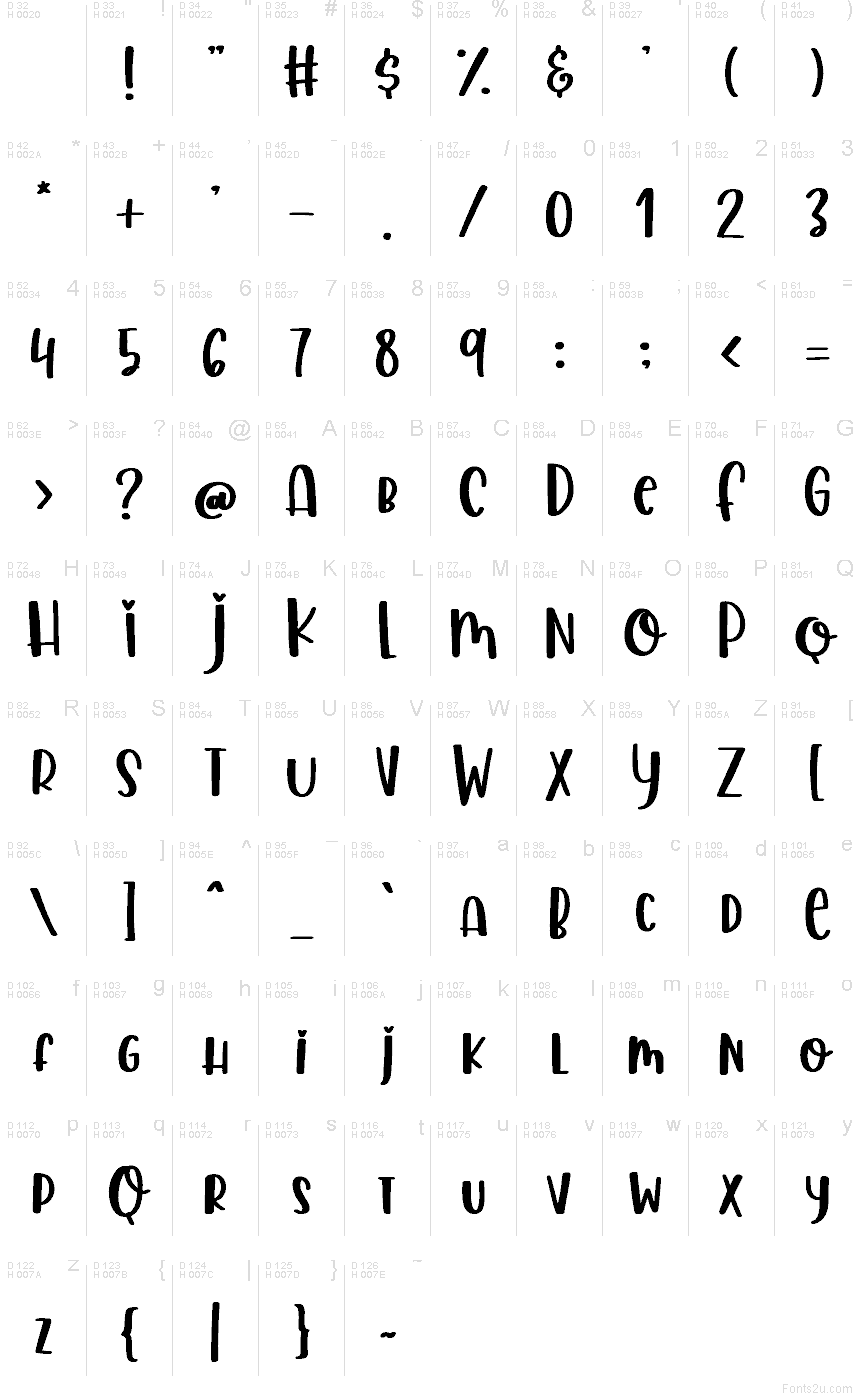 Basic Latin - charmap