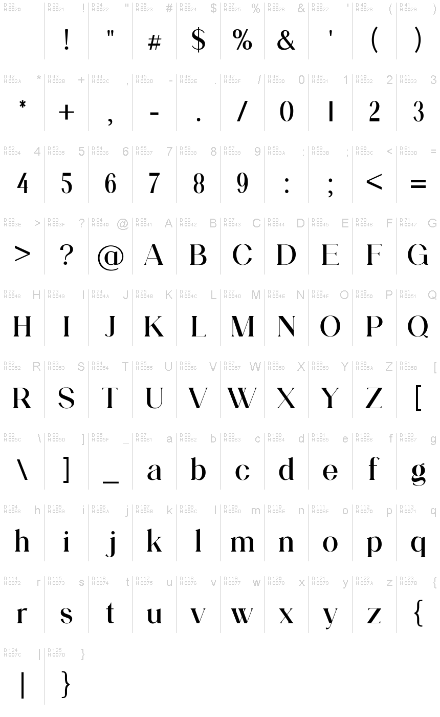 基本ラテン文字 - 文字マップ