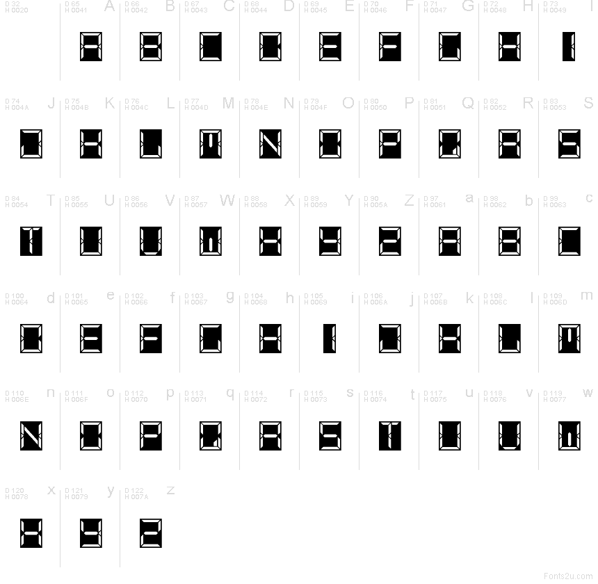 Basis-Lateinisch - Zeichentabelle