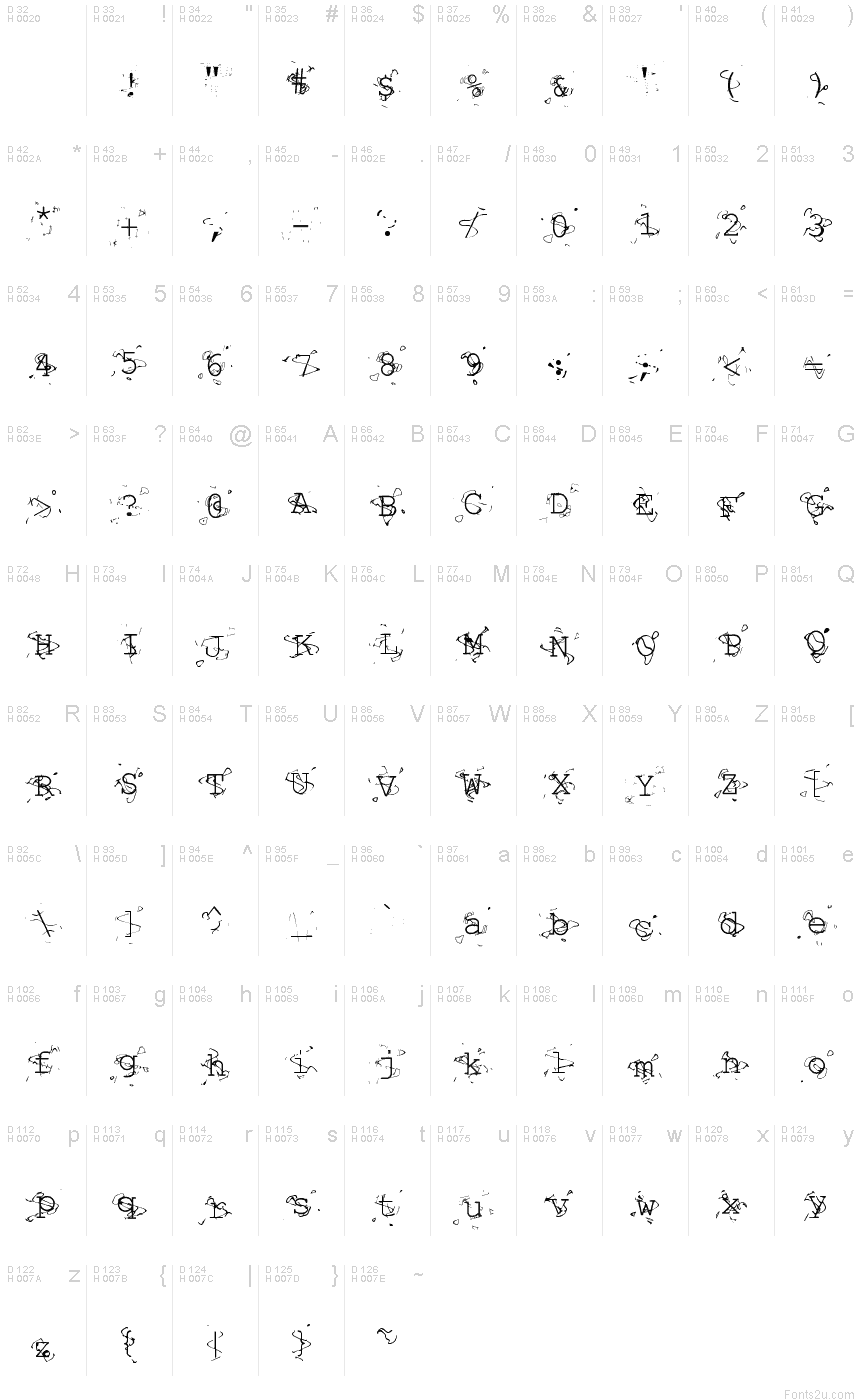 Latim básico - Mapa de caracteres